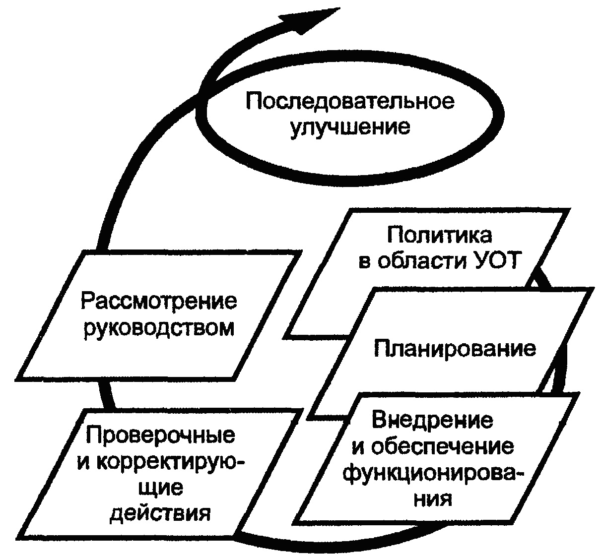 Требования к управлению охраной труда в организации - Все статьи - Каталог  статей - Охрана труда в школе